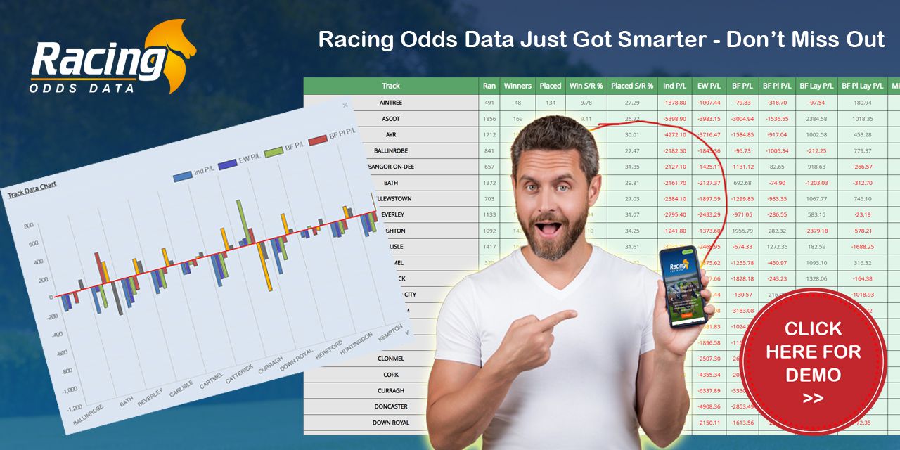 Click to View Prodit Tables Demo